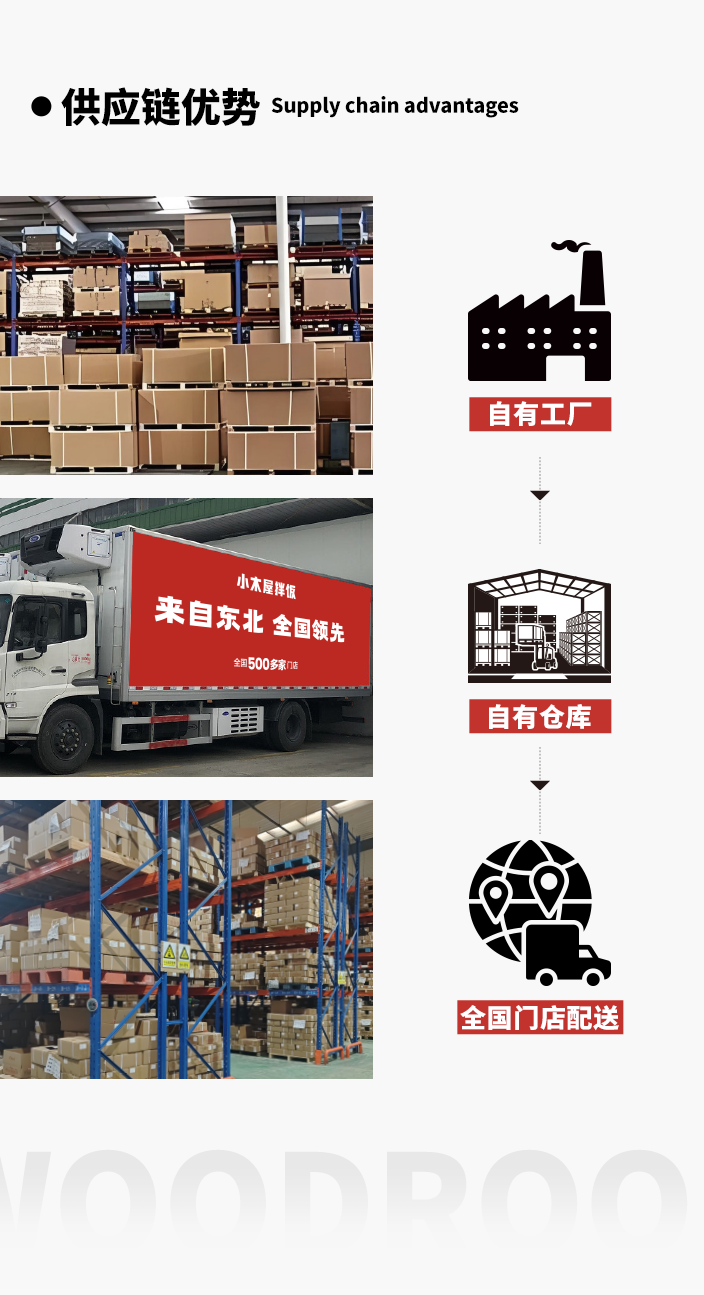 供应链优势 手机供应链优势